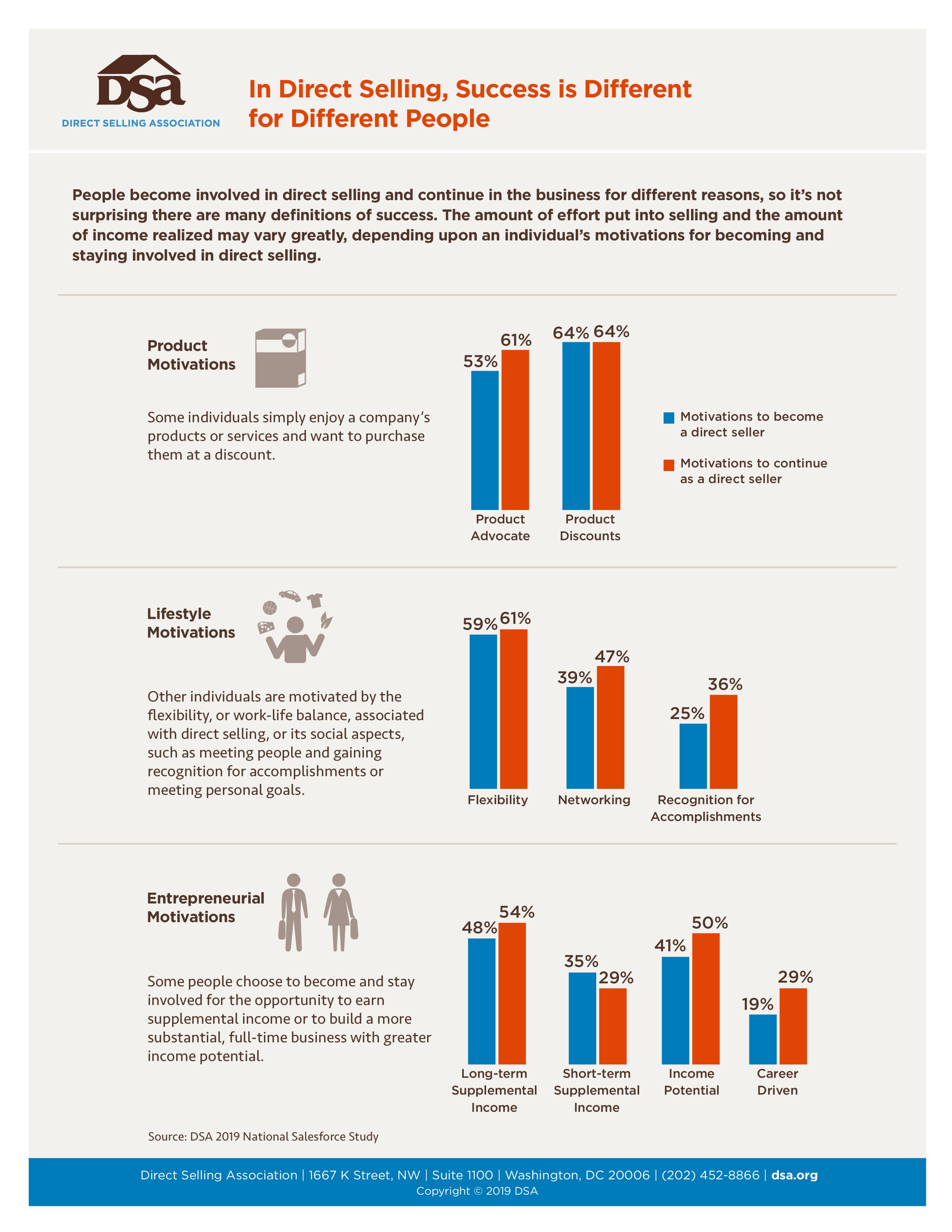 DSA  2019SuccessIsDifferentFactSheet-page-0