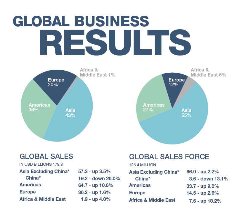 GlobalBusinessResults GlobalBusinessResults